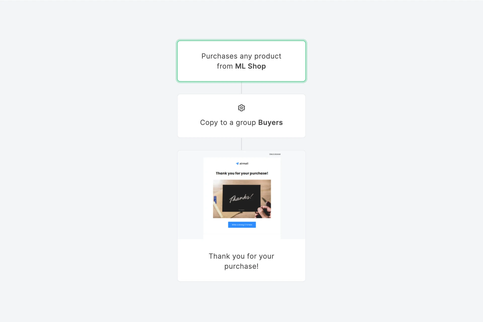 MailerLite purchase any product workflow